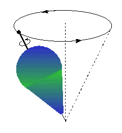 Illistration of precession